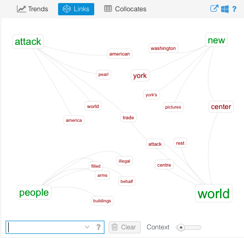 A screenshot of the Links visualization on Voyant