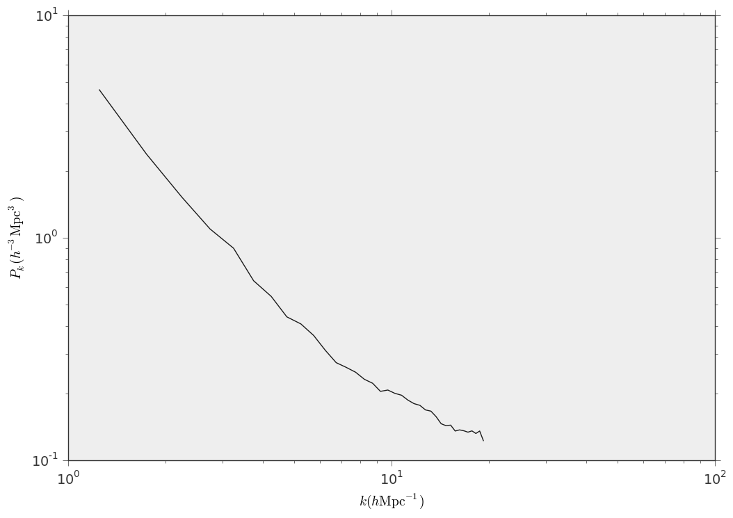 ../_images/snapshot_power_spectrum.png