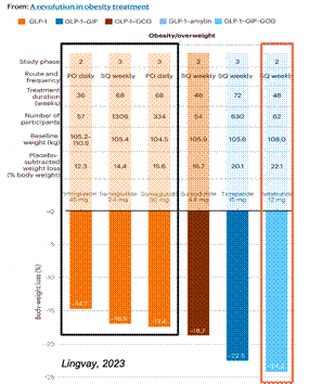 best company for glp 1 Virtual GLP-1 startups: Pill mills or the future of obesity care?