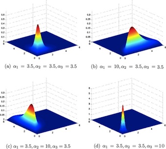 The Dirichlet Distribution