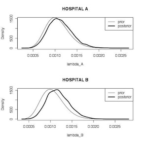 Hospital Mortality Comparison