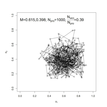 Metropolis scatter plot