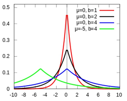 bayesian-lasso-jags