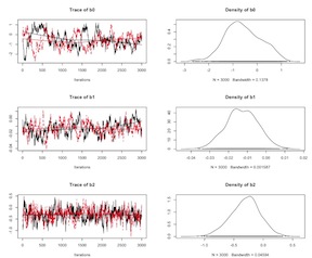 Logistic Model Un-Centered Covariates