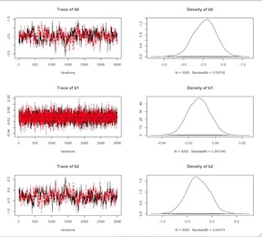 Logistic Model Centered Covariates