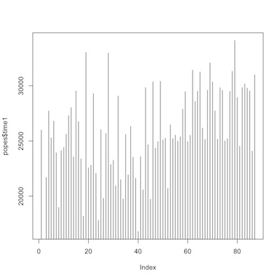 time from birth to death