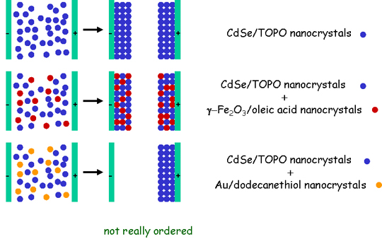 mixture schematic