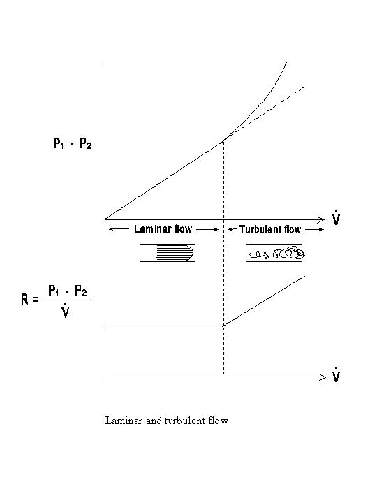 describe the relationship between vessel radius and blood flow rate