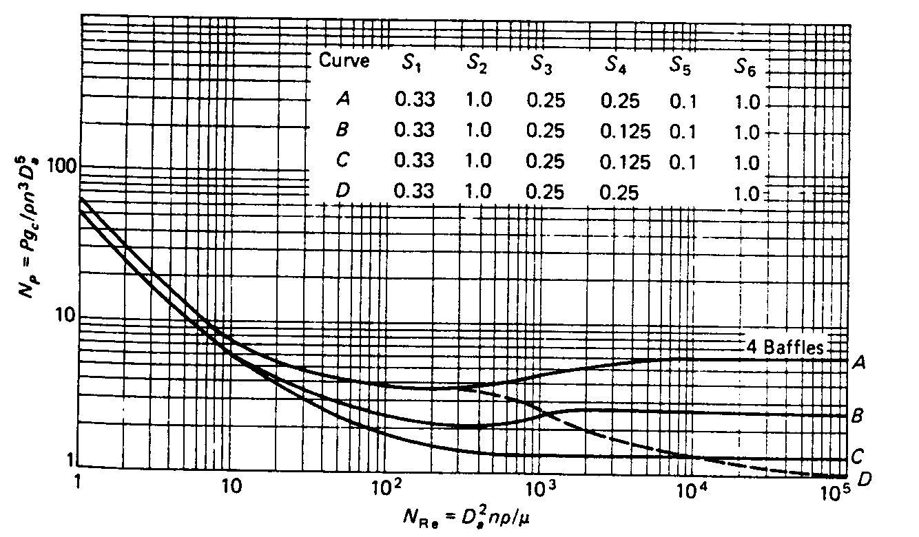 ChE E3820y POWER CONSUMPTION AND EFFICIENCY IN LIQUID MIXING (MIX)