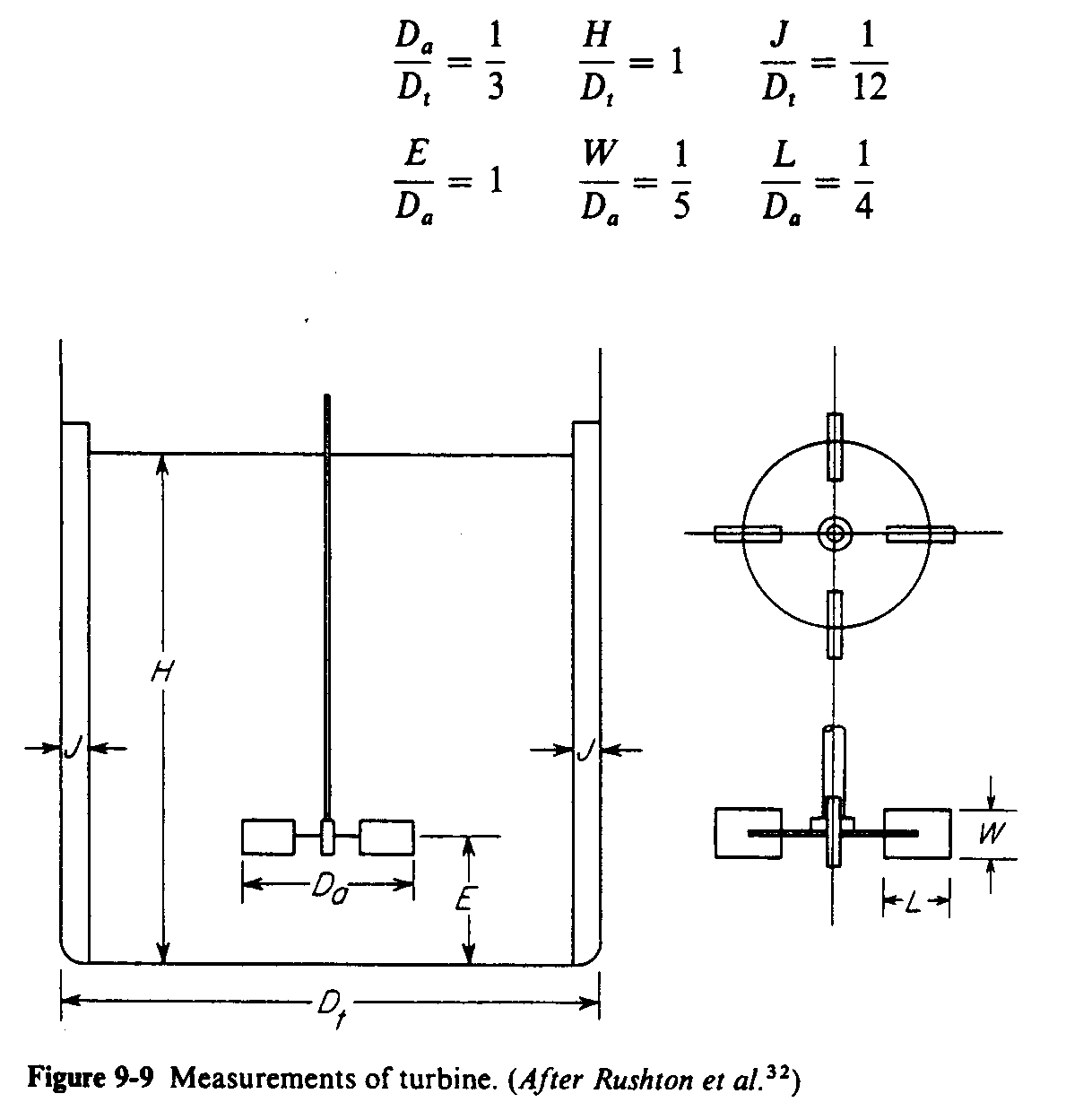 ChE E3820y POWER CONSUMPTION AND EFFICIENCY IN LIQUID MIXING (MIX)