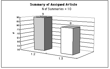 Summary of Assigned Article