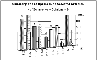 Summary of Article of Interest