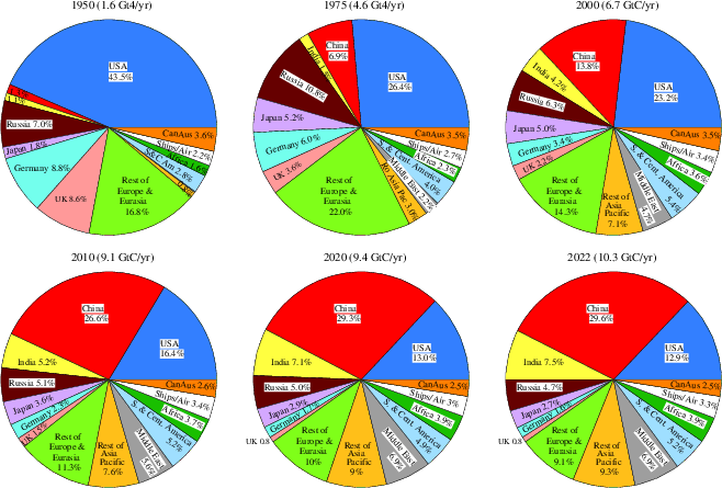 Co2 Emissions By Country >> Emissions Co2 Emissions By Country >> Emissions