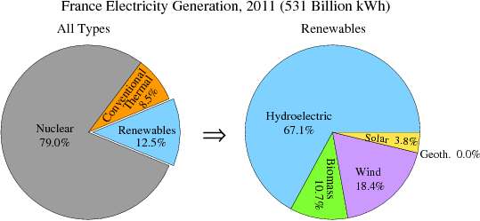 Electricity Generation