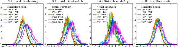 Public Perception of Climate Change and the New Climate Dice