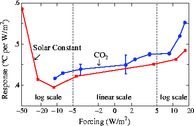 Storms_Fig.30