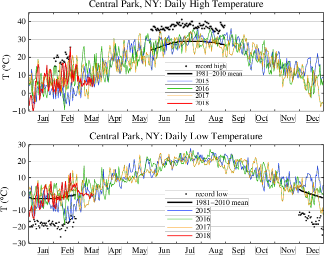 Central Park, New York City