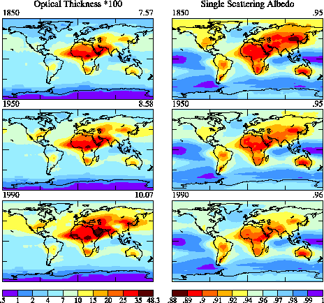 Global maps of optical thickness and single scattering albedo
