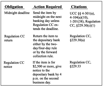 Reg Cc Hold Chart