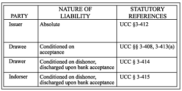 Ucc Article 3 Flow Chart