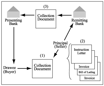 Ucc Article 3 Flow Chart