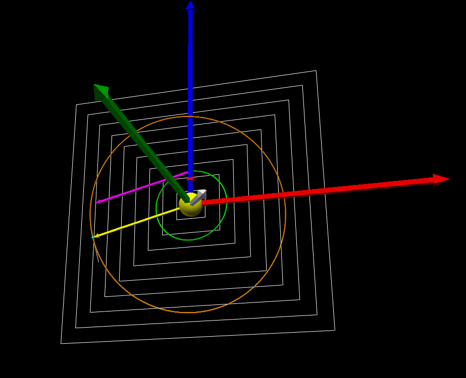 Asteroid Orbit Determination Project