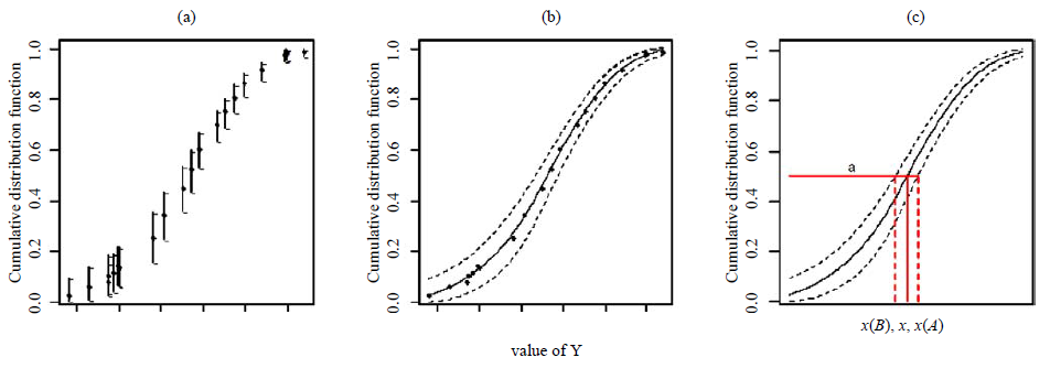 Quantiles