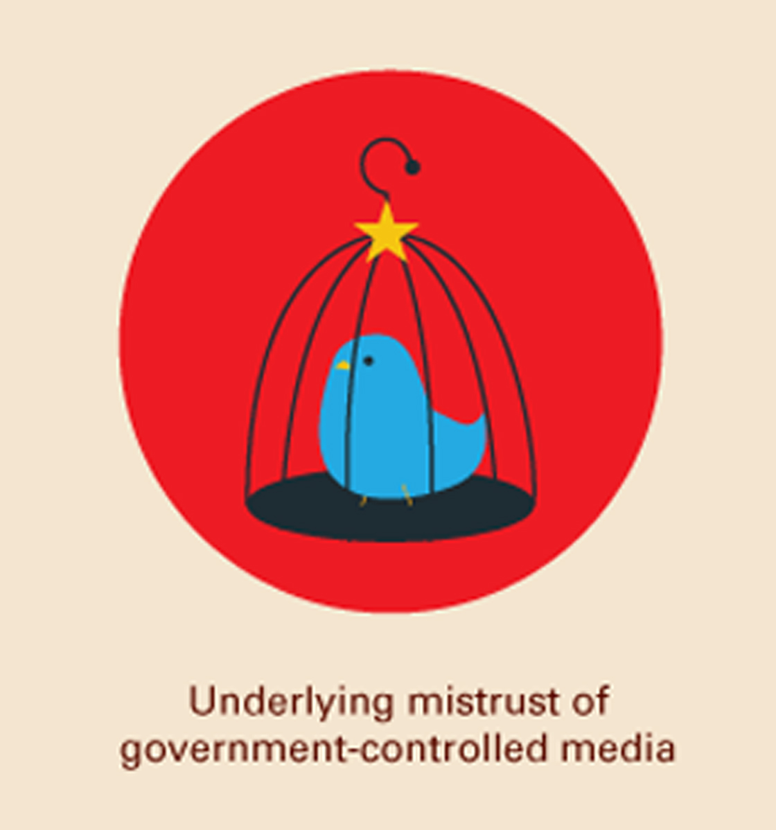 ChinaMediaControl Effects