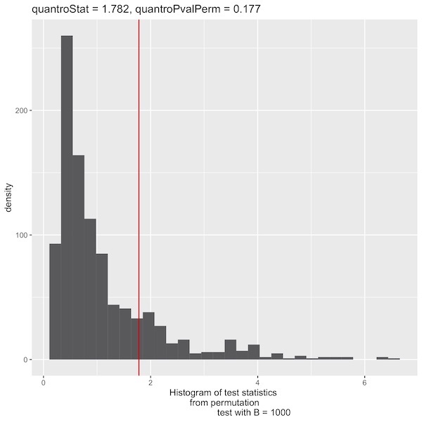 P-Value histogram