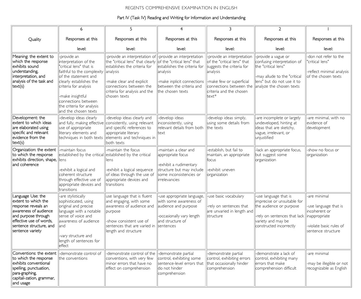 Narrative essay rubric for elementary