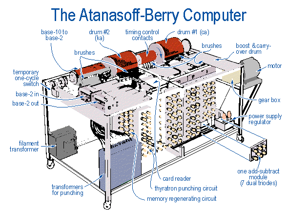 Abc Computer