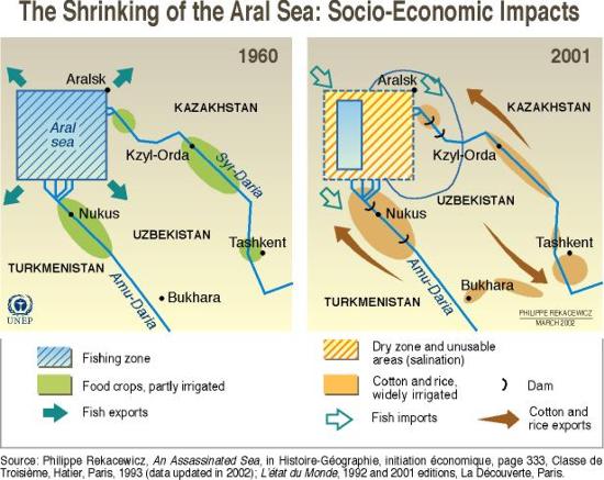 Socio-economic-impacts