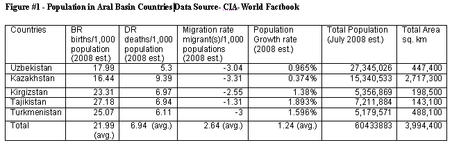 CIA Fact sheet