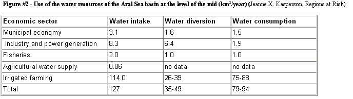 Consequences Of The Cold War Chart