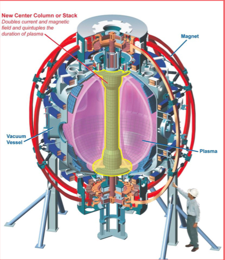 nstx-card