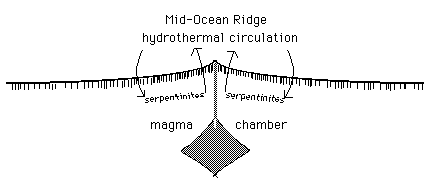 metamorphic rocks metamorphism