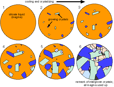 Silica Content Chart