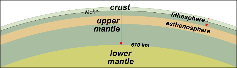 Seismic Evidence For Internal Earth Structure