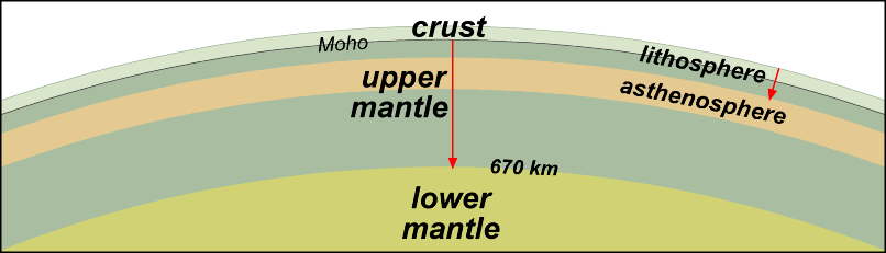 mantle_structure.gif