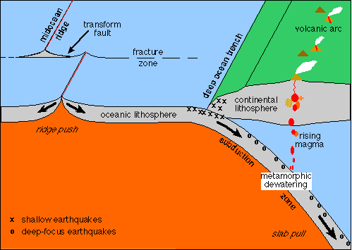 Ocean Trench