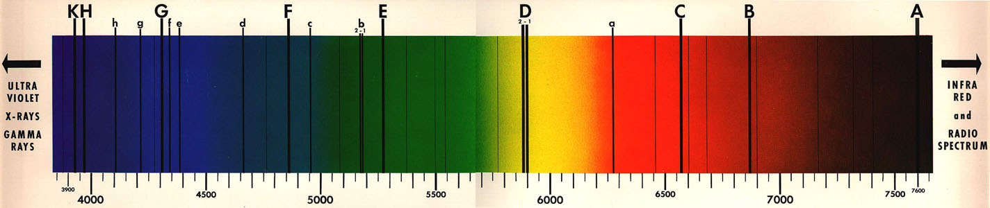 Element Spectral Lines Chart