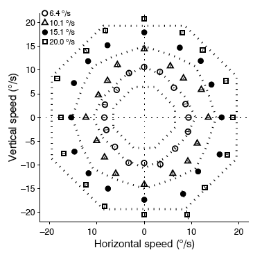 Barborica & Ferrera 2003 Fig. 3