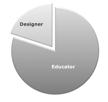 Pie chart of my profession