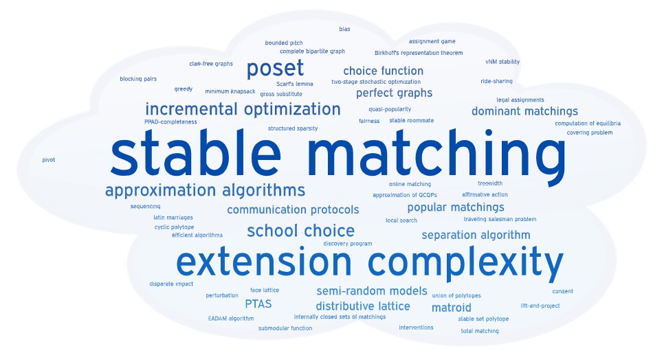 Tag cloud of keywords from my articles