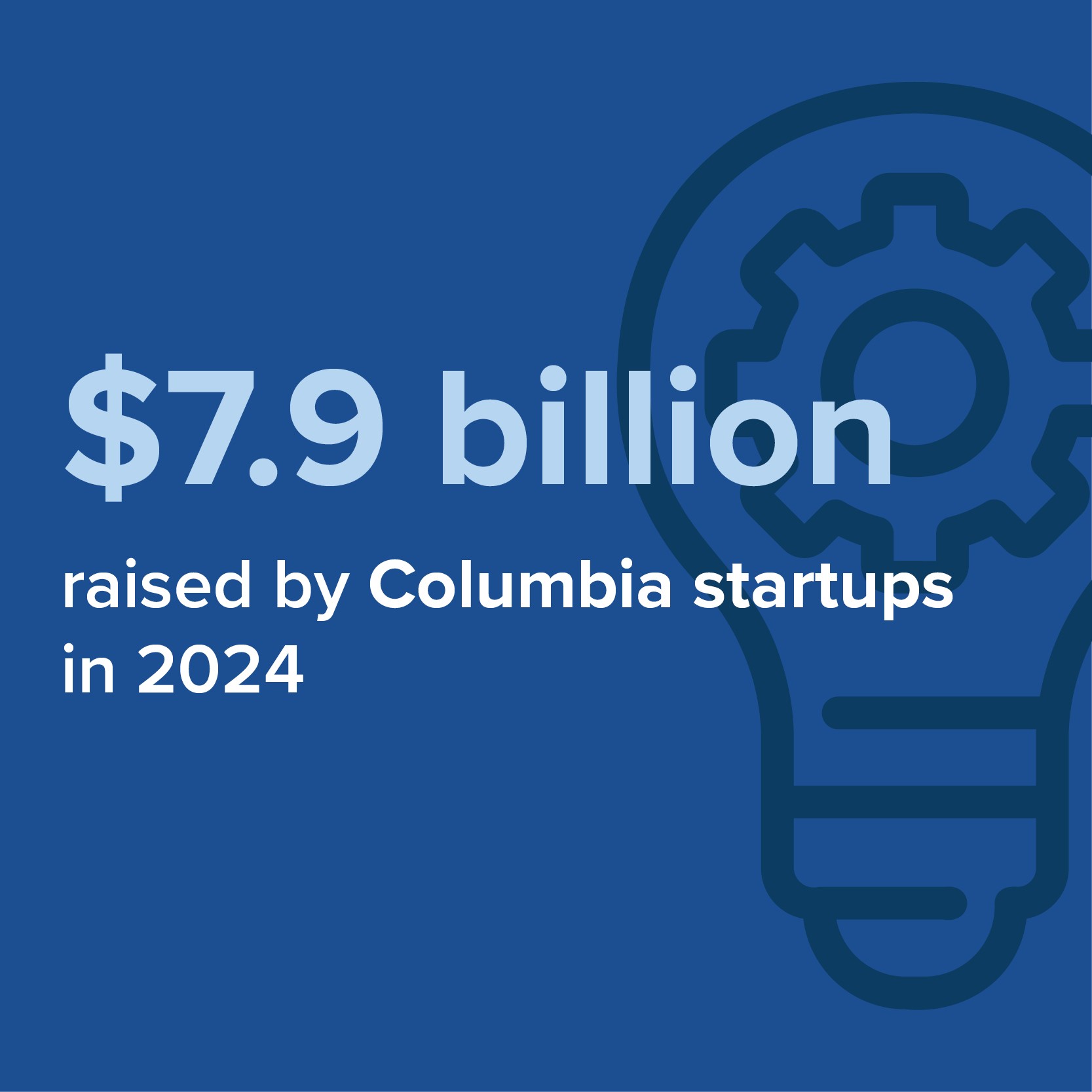 $7.9 billion raised by Columbia startups in 2024.