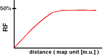 Distance To Avoid Rfs Lecture 23
