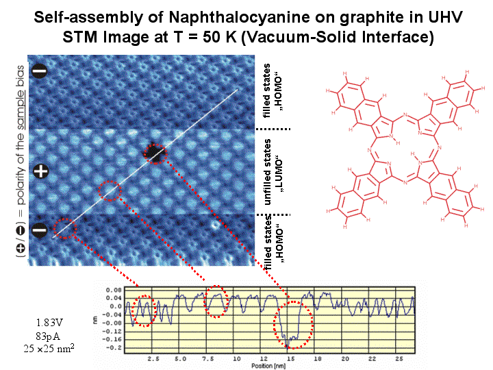 Naphthalocyanine