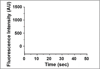 Some experimental data from our research.