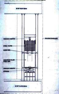 Building Systems I