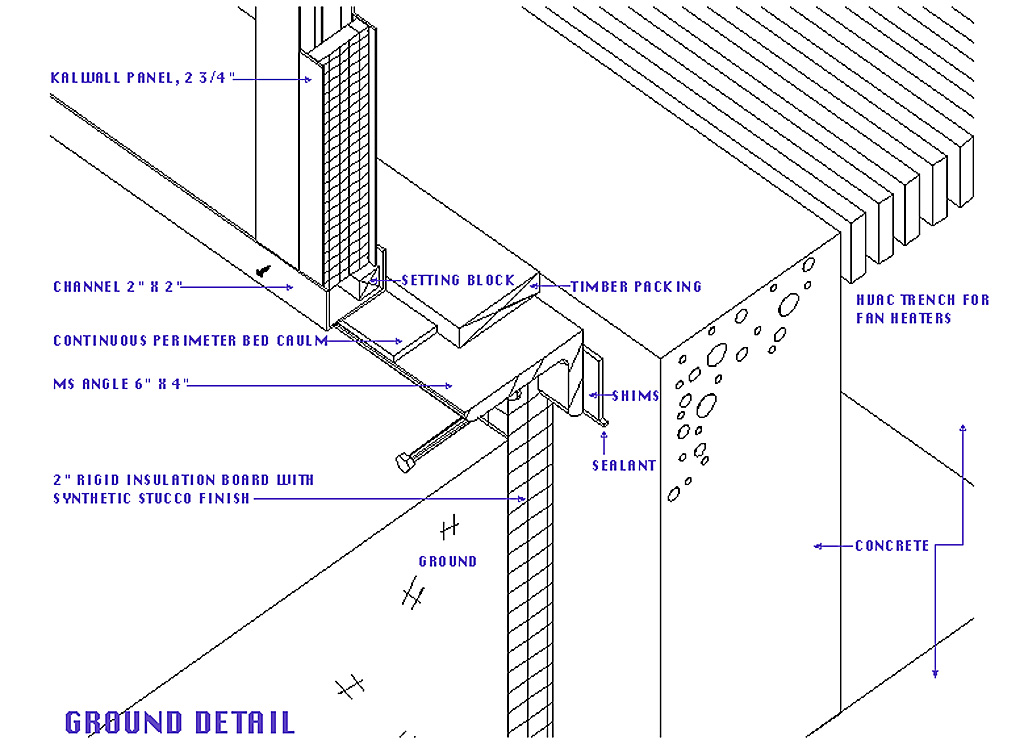 Selected Details